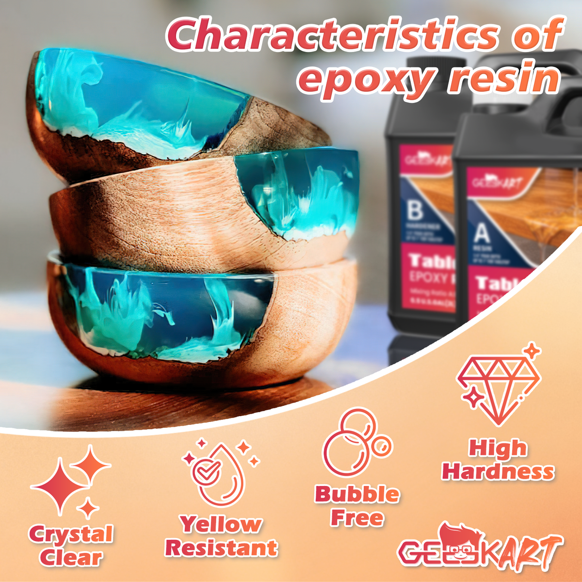 GEEEKART Tabletop Epoxy Resin Kit（1 Gallon/2 Gallon）