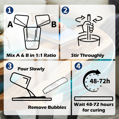 GEEEKART Countertop Epoxy Resin Kits