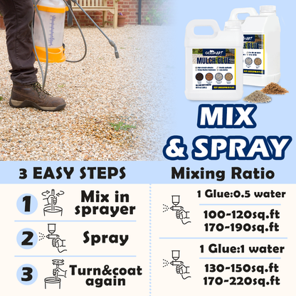 GEEEKART Mulch Glue, Fast-Drying Gravel Binder, 0.5/1 Gallon