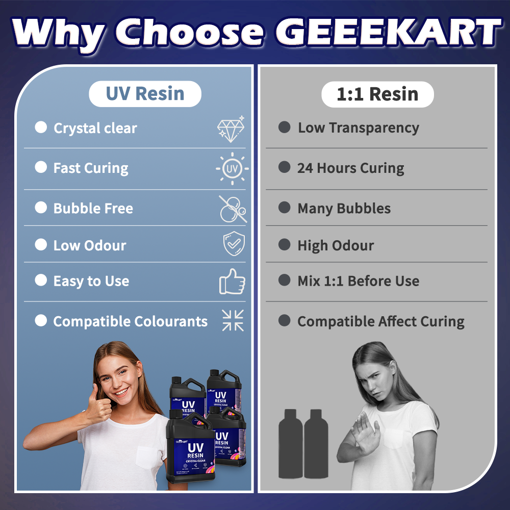 GEEEKART UV Resin Kit
