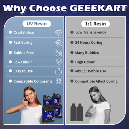 GEEEKART UV Resin Kit