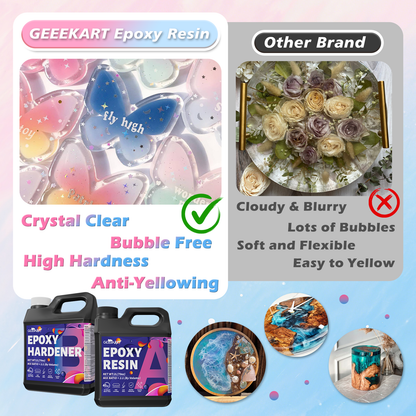 GEEEKART Arts & Crafts Epoxy Resin Kits (4L/2L/1L)