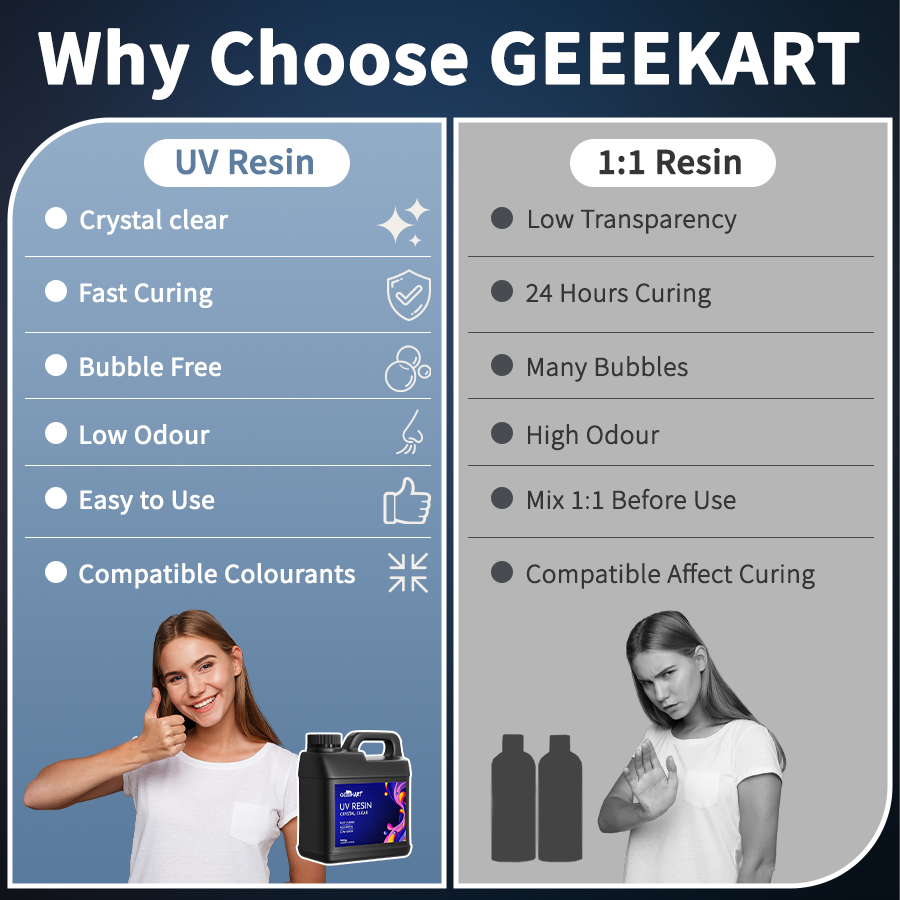 GEEEKART UV Resin Kit Crystal Clear
