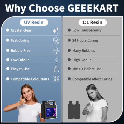 GEEEKART UV Resin Kit Crystal Clear