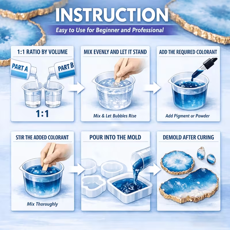 GEEEKART Crystal Clear Epoxy Resin Kit